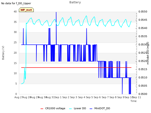 plot of Battery