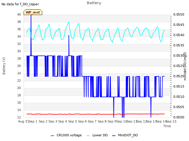 plot of Battery