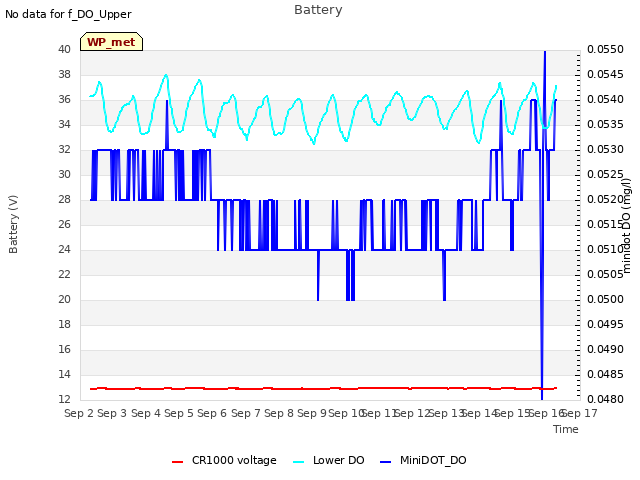 plot of Battery