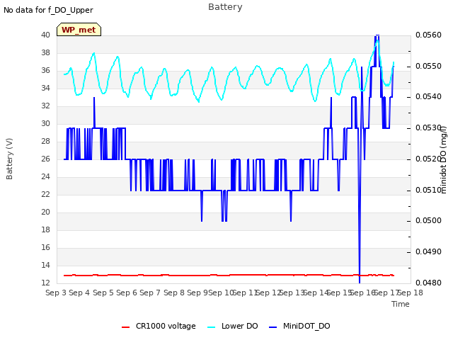 plot of Battery