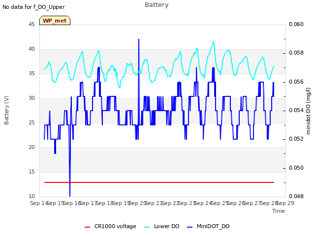 plot of Battery