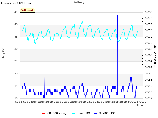 plot of Battery