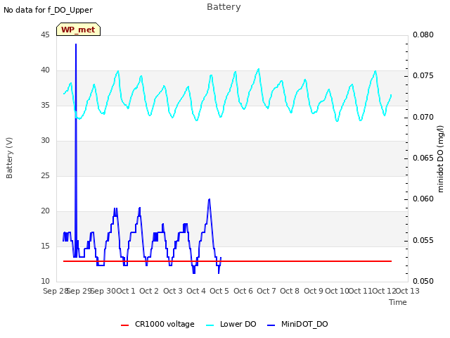 plot of Battery