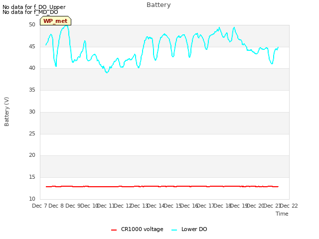 plot of Battery