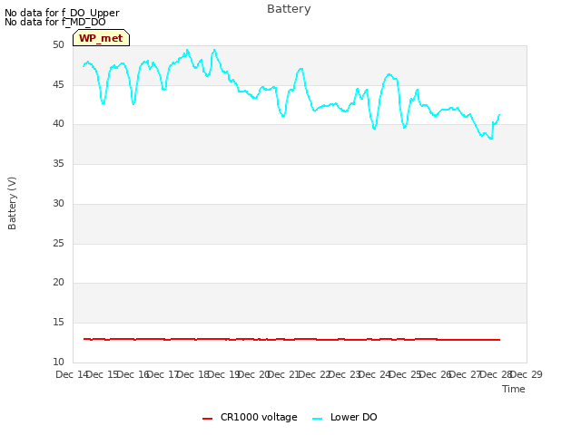plot of Battery