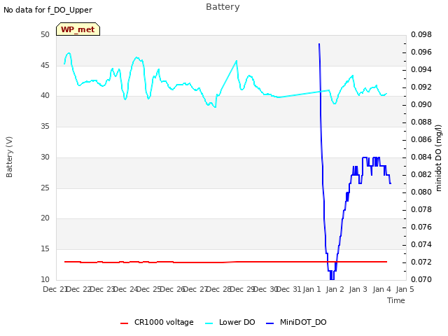 plot of Battery