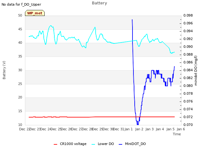 plot of Battery