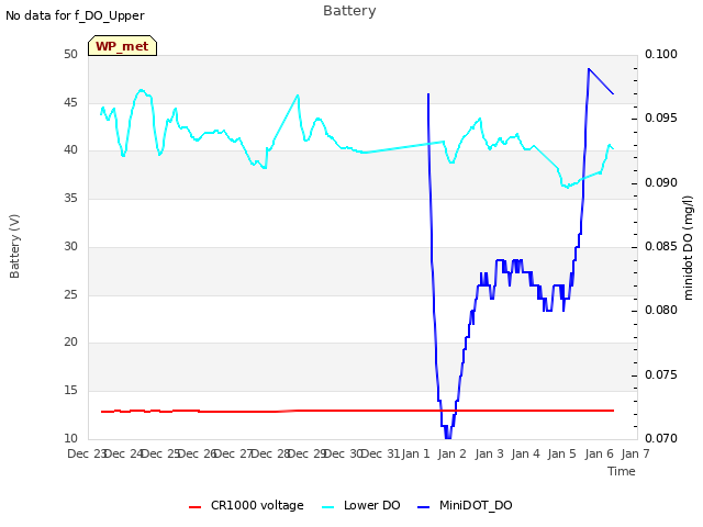 plot of Battery