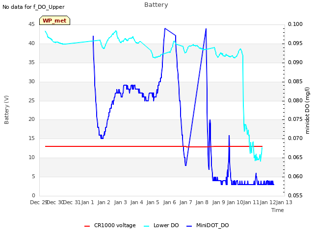 plot of Battery