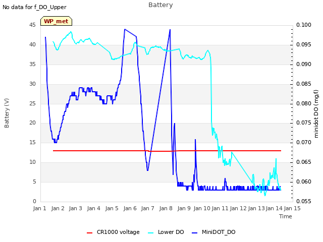 plot of Battery