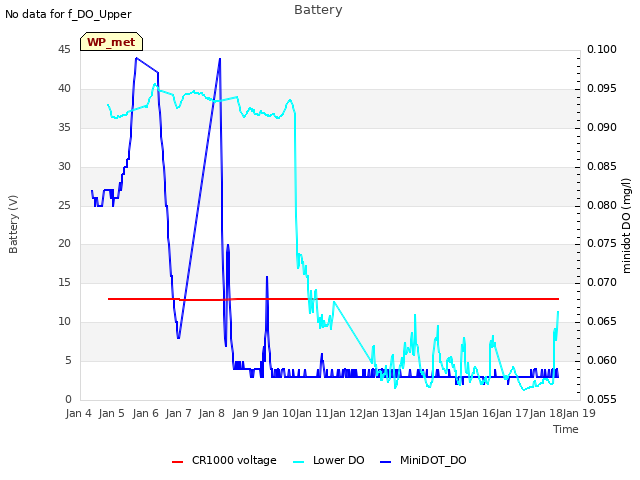 plot of Battery