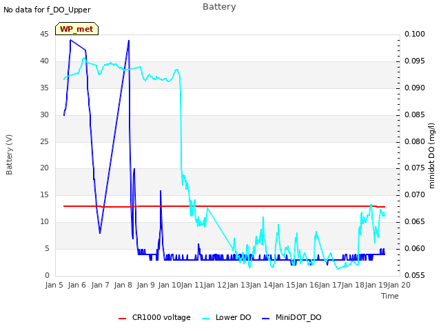 plot of Battery