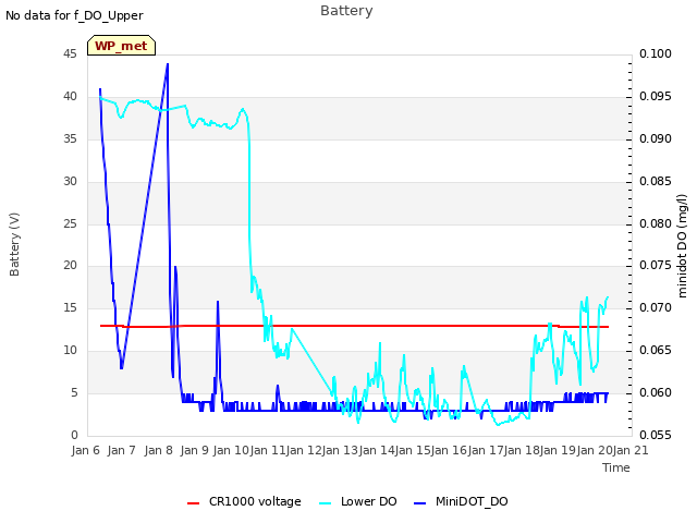 plot of Battery