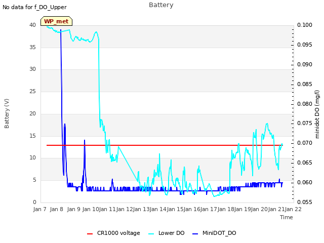 plot of Battery