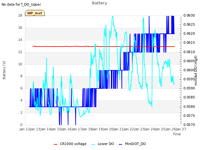 plot of Battery