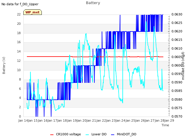 plot of Battery