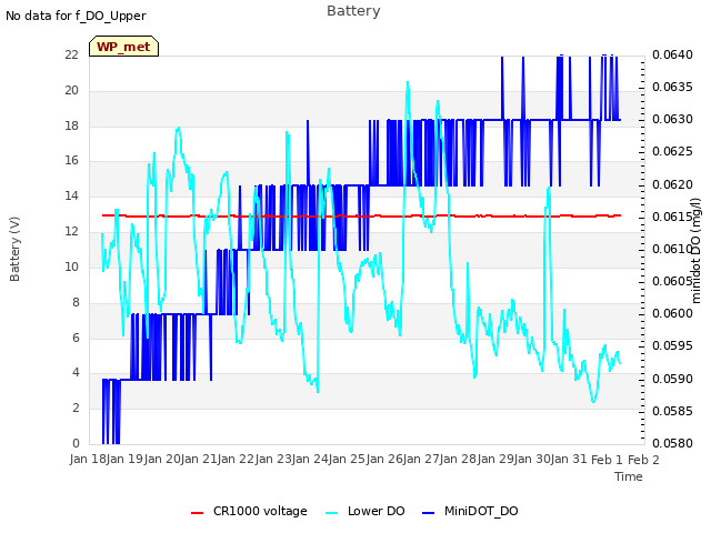 plot of Battery