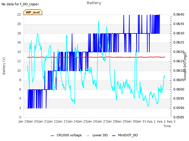 plot of Battery