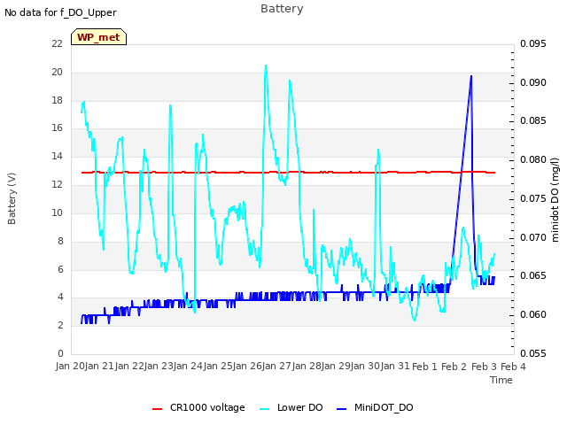 plot of Battery