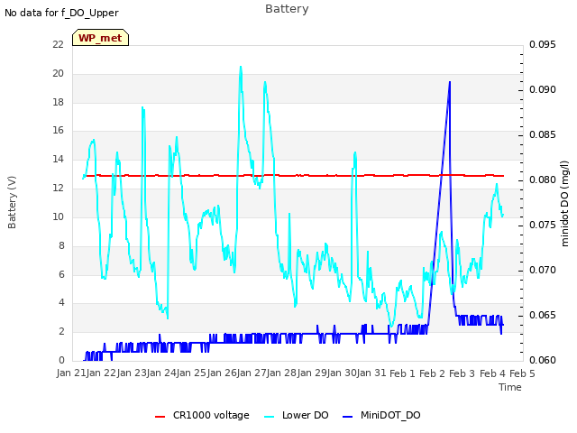 plot of Battery