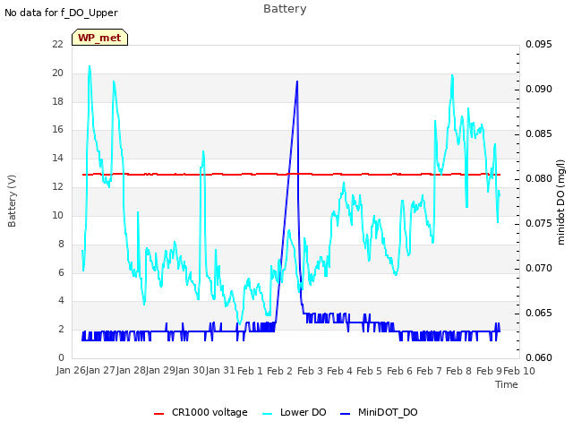 plot of Battery