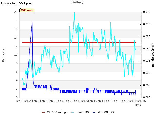 plot of Battery