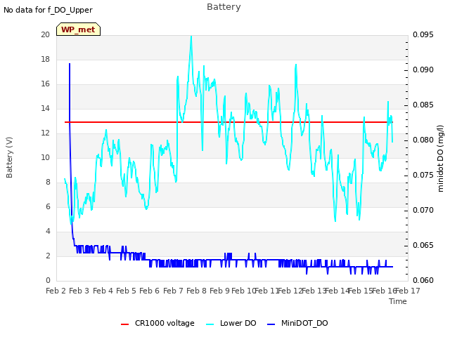 plot of Battery