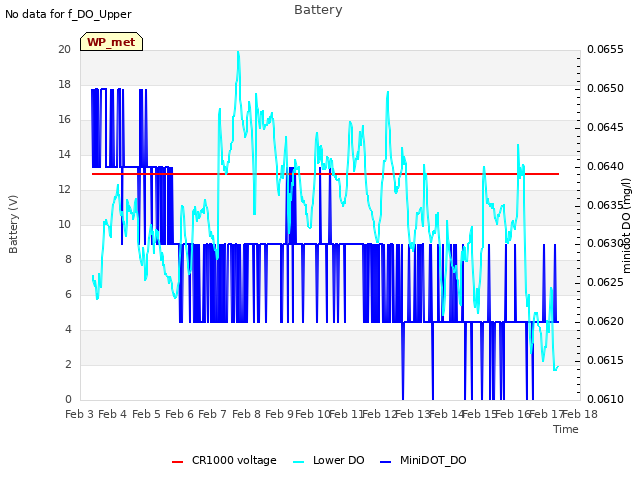 plot of Battery