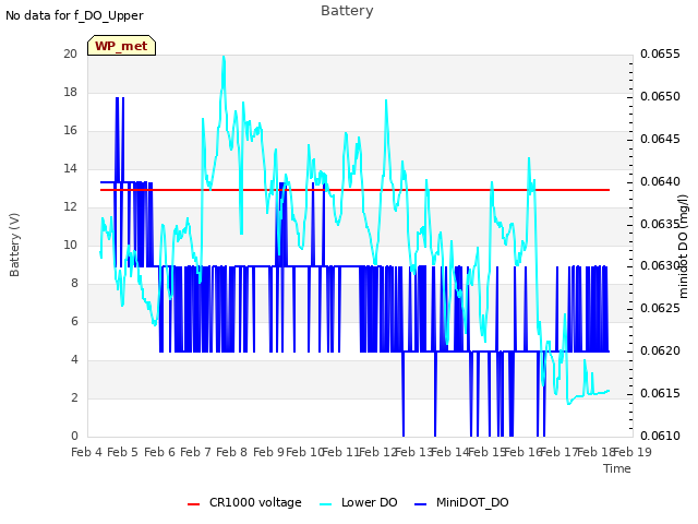 plot of Battery