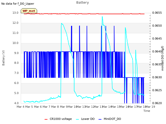 plot of Battery