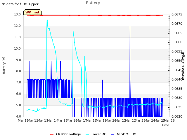 plot of Battery