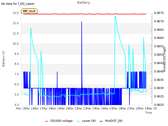 plot of Battery