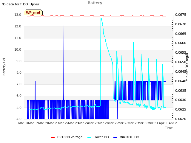 plot of Battery