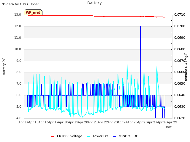 plot of Battery