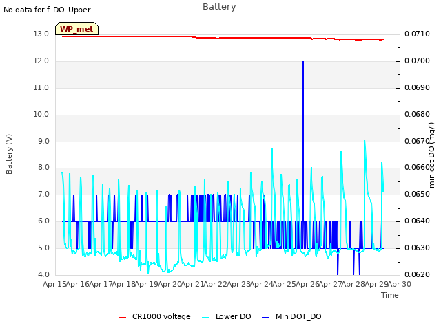 plot of Battery