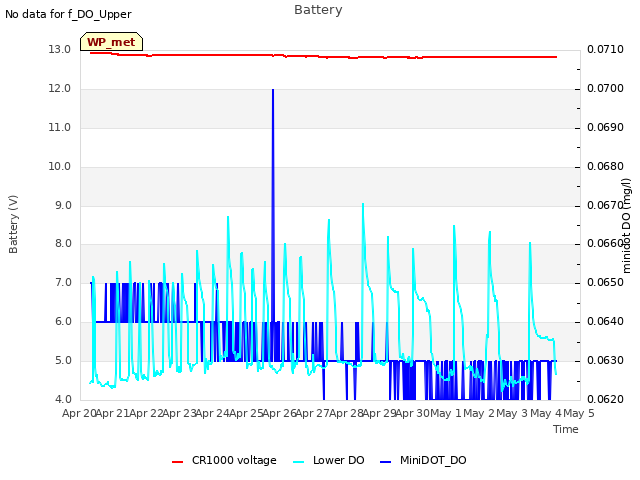 plot of Battery