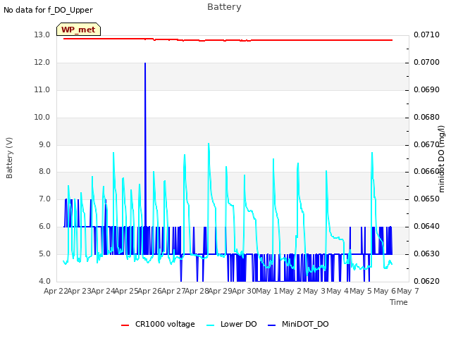 plot of Battery