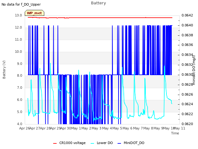 plot of Battery