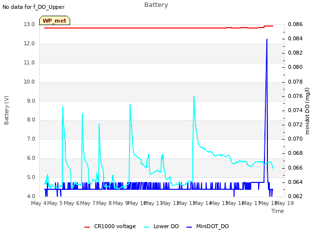 plot of Battery