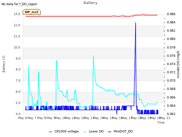 plot of Battery