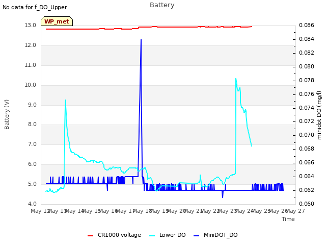 plot of Battery