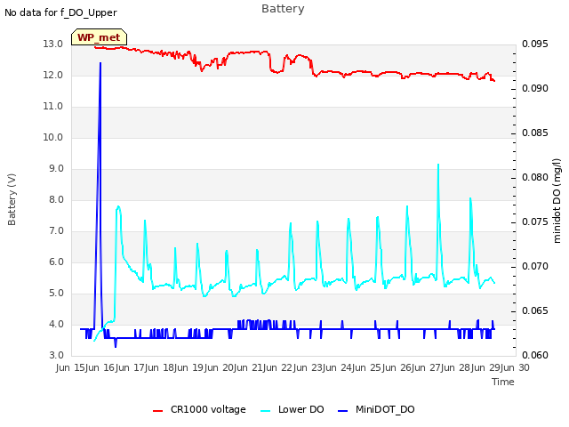 plot of Battery