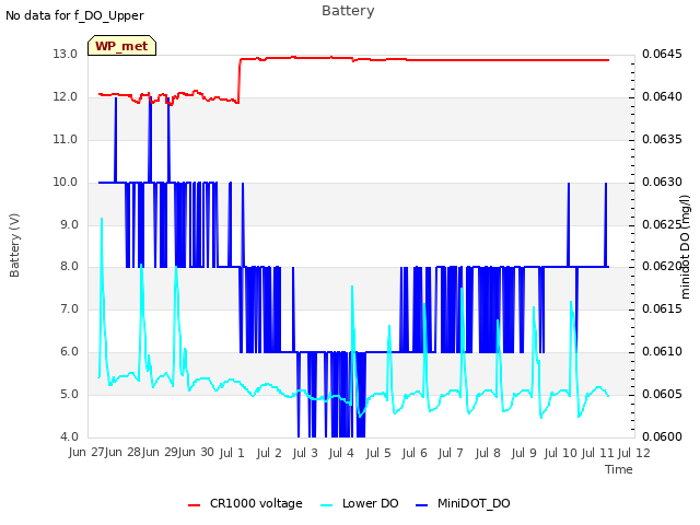 plot of Battery