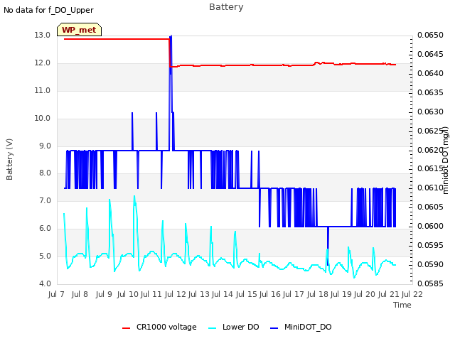 plot of Battery