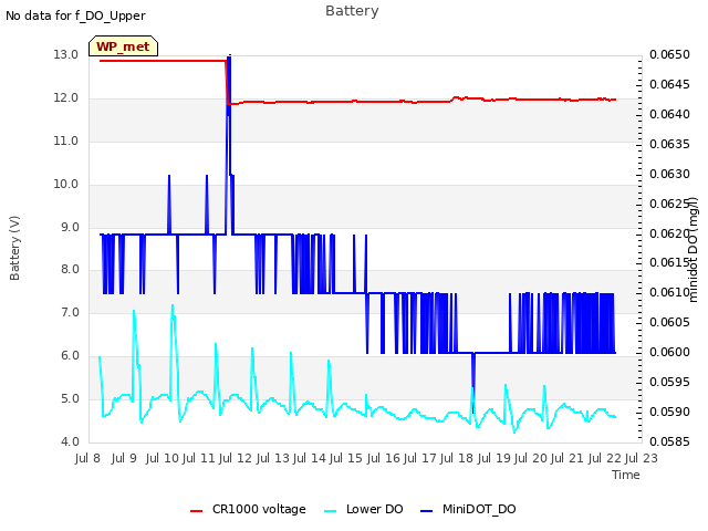 plot of Battery