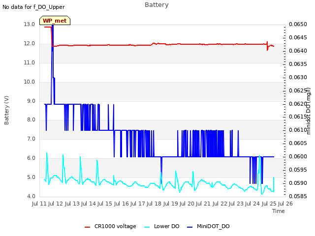 plot of Battery