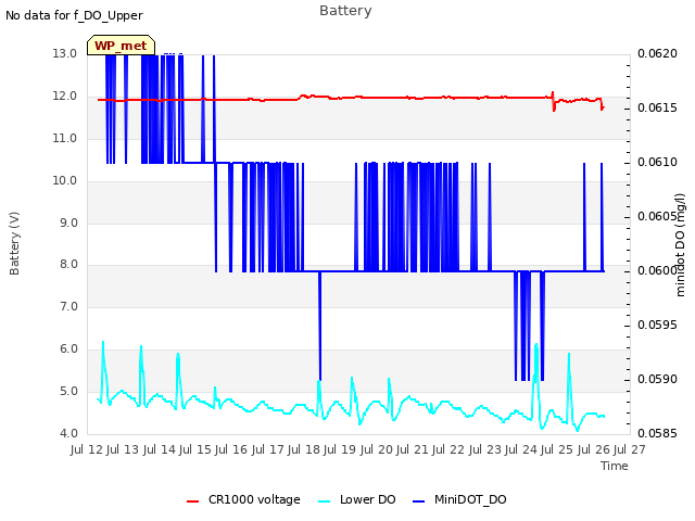 plot of Battery