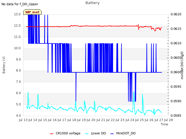 plot of Battery