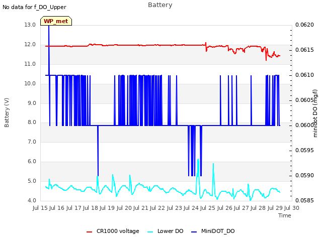 plot of Battery