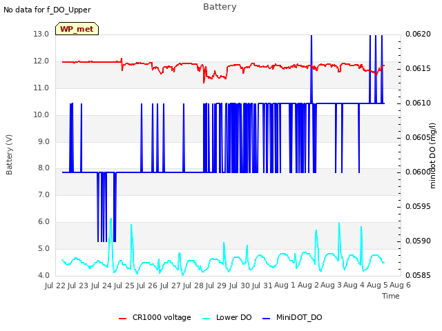 plot of Battery